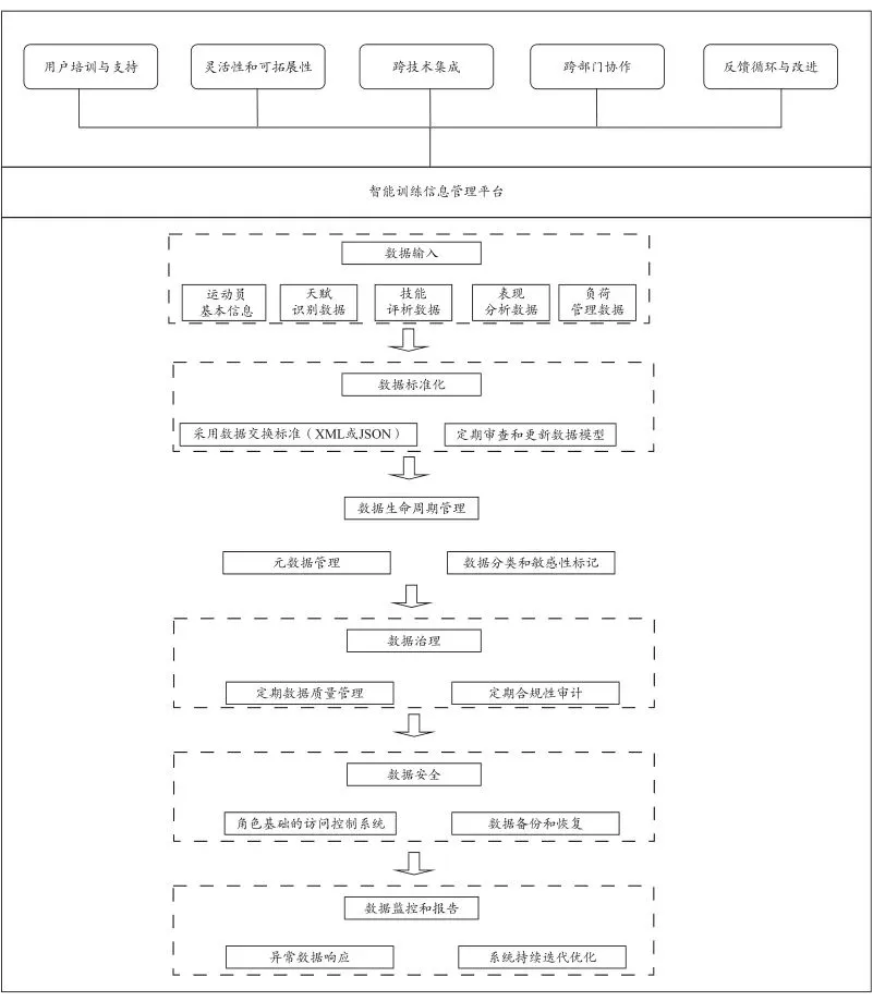 如何制定有效的篮球训练策略以提高球员表现_1